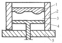 圖2 生產(chǎn)過(guò)程示意圖 圖2 生產(chǎn)過(guò)程示意圖