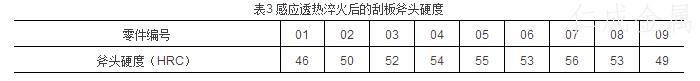表3感應透熱淬火后的刮板斧頭硬度.jpg