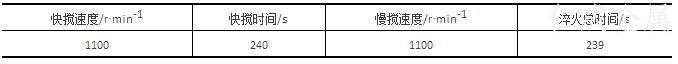 表1-原淬火油攪拌工藝參數 表1-原淬火油攪拌工藝參數