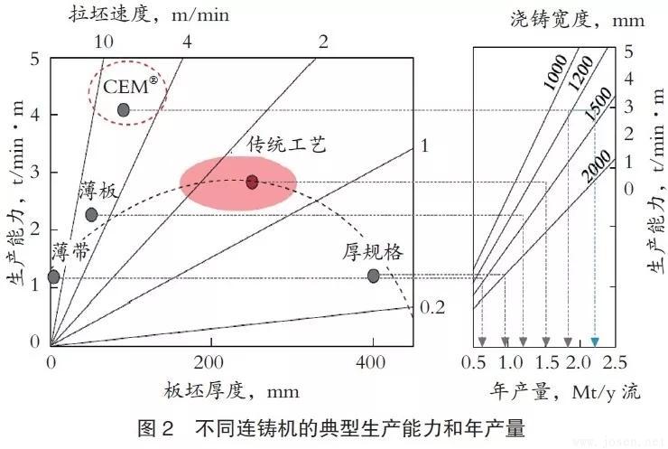 浦項鋼鐵公司:雙輥薄帶連鑄工藝PoStrip 浦項鋼鐵公司:雙輥薄帶連鑄工藝PoStrip