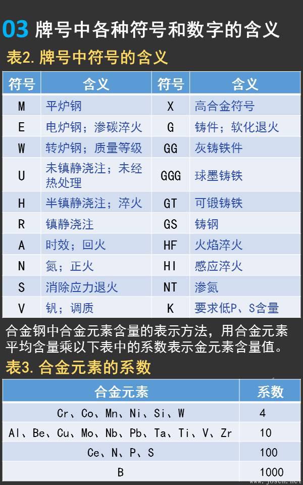 一張圖看懂德國鋼鐵材料牌號03.jpeg 一張圖看懂德國鋼鐵材料牌號03.jpeg