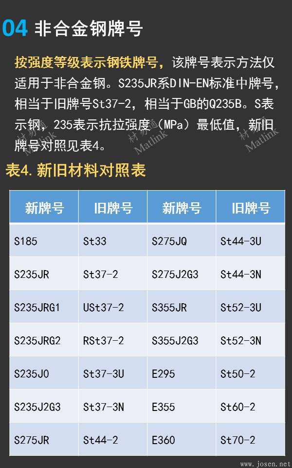 一張圖看懂德國鋼鐵材料牌號04.jpeg 一張圖看懂德國鋼鐵材料牌號04.jpeg