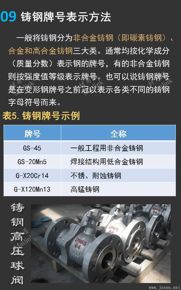 一張圖看懂德國鋼鐵材料牌號09.jpeg 一張圖看懂德國鋼鐵材料牌號09.jpeg