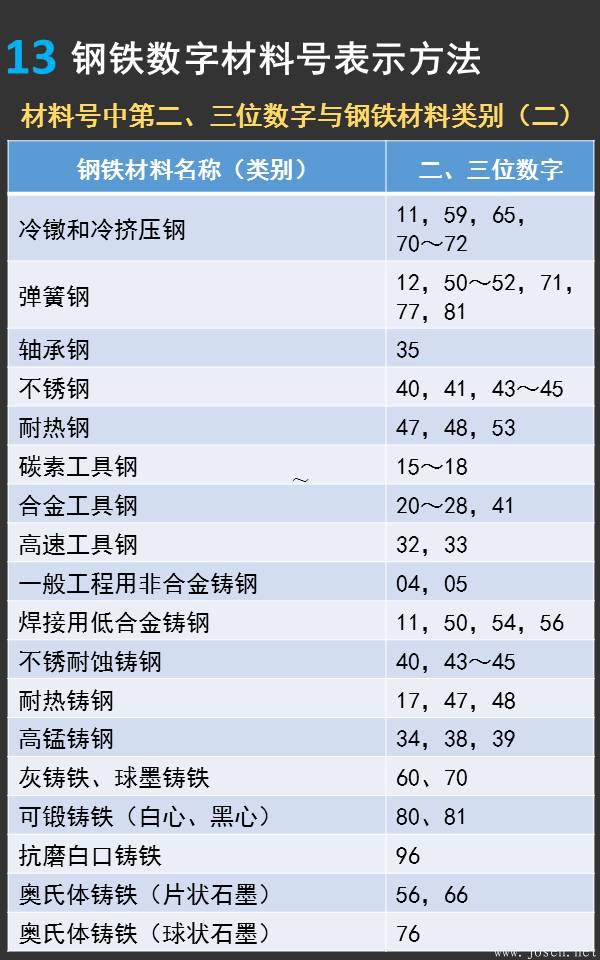 一張圖看懂德國鋼鐵材料牌號13.jpeg 一張圖看懂德國鋼鐵材料牌號13.jpeg