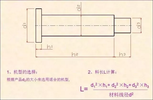 2、根據(jù)產(chǎn)品選擇機(jī)型、材料線徑及料長L的計(jì)算.png 2、根據(jù)產(chǎn)品選擇機(jī)型、材料線徑及料長L的計(jì)算.png
