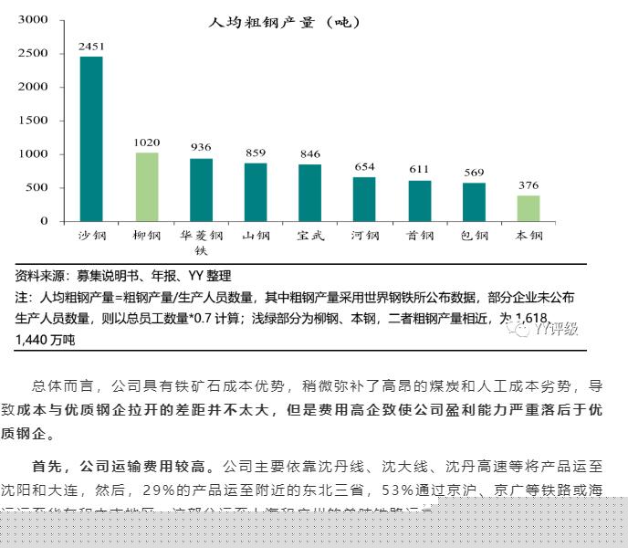 02-公司經營:費用高企,嚴重拖累盈利能力-4.jpg 02-公司經營:費用高企,嚴重拖累盈利能力-4.jpg