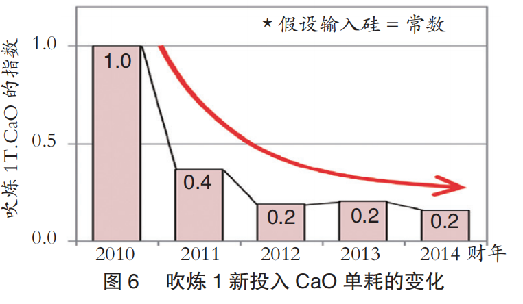 日本制鐵大分制鐵所降低鐵損的措施-6.png 日本制鐵大分制鐵所降低鐵損的措施-6.png