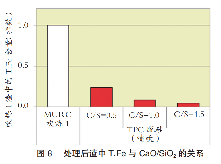 日本制鐵大分制鐵所降低鐵損的措施-8.png 日本制鐵大分制鐵所降低鐵損的措施-8.png