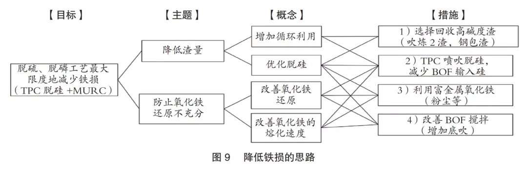 日本制鐵大分制鐵所降低鐵損的措施-9.png 日本制鐵大分制鐵所降低鐵損的措施-9.png