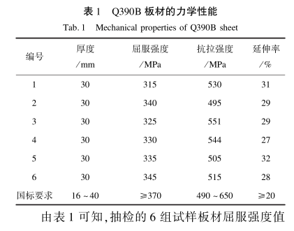 表1-Q390B 板材的力學(xué)性能.png 表1-Q390B 板材的力學(xué)性能.png
